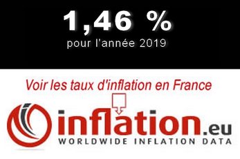 Taux Inflation en France
