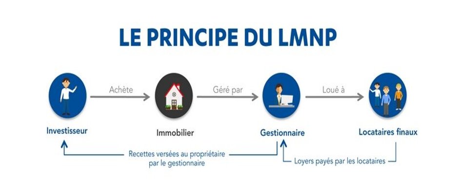 Principe-LMNP-Loueur-Meublé-Non-Professionnel-TPCconseil-Biarritz