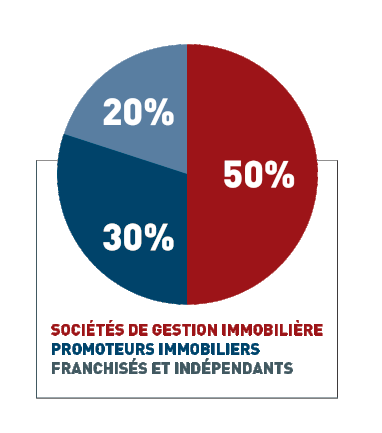 investir-en-financement-participatif-rentable-Entreprises-TPCconseil-Biarritz