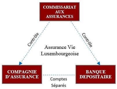 Super-privilege-Luxembourg-Assurance-vie-TPCconseil